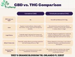 TruHemp CBD STORE