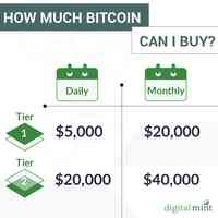 DigitalMint Bitcoin ATM Teller Window