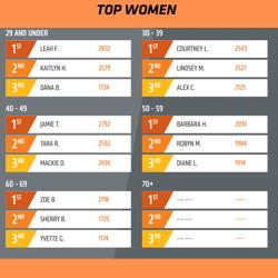 Orangetheory Fitness