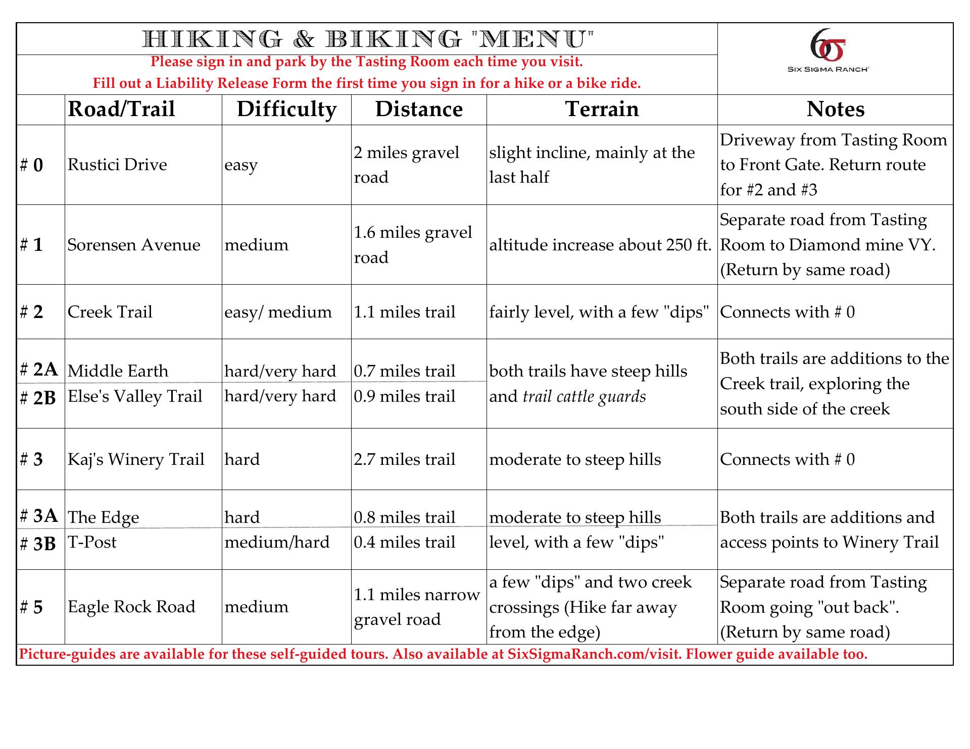 Six Sigma Ranch and Winery Menu