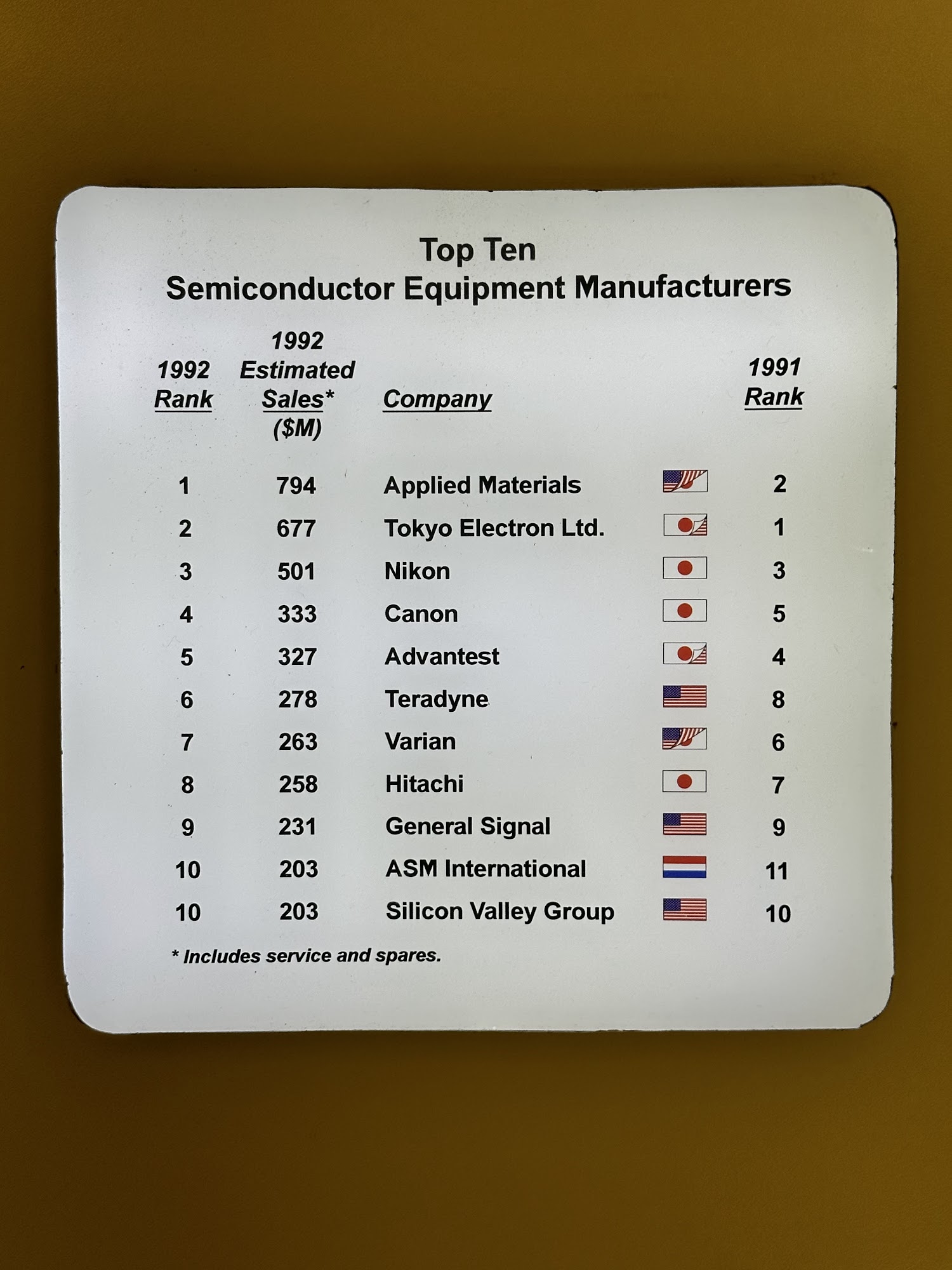 Photo credit: Google