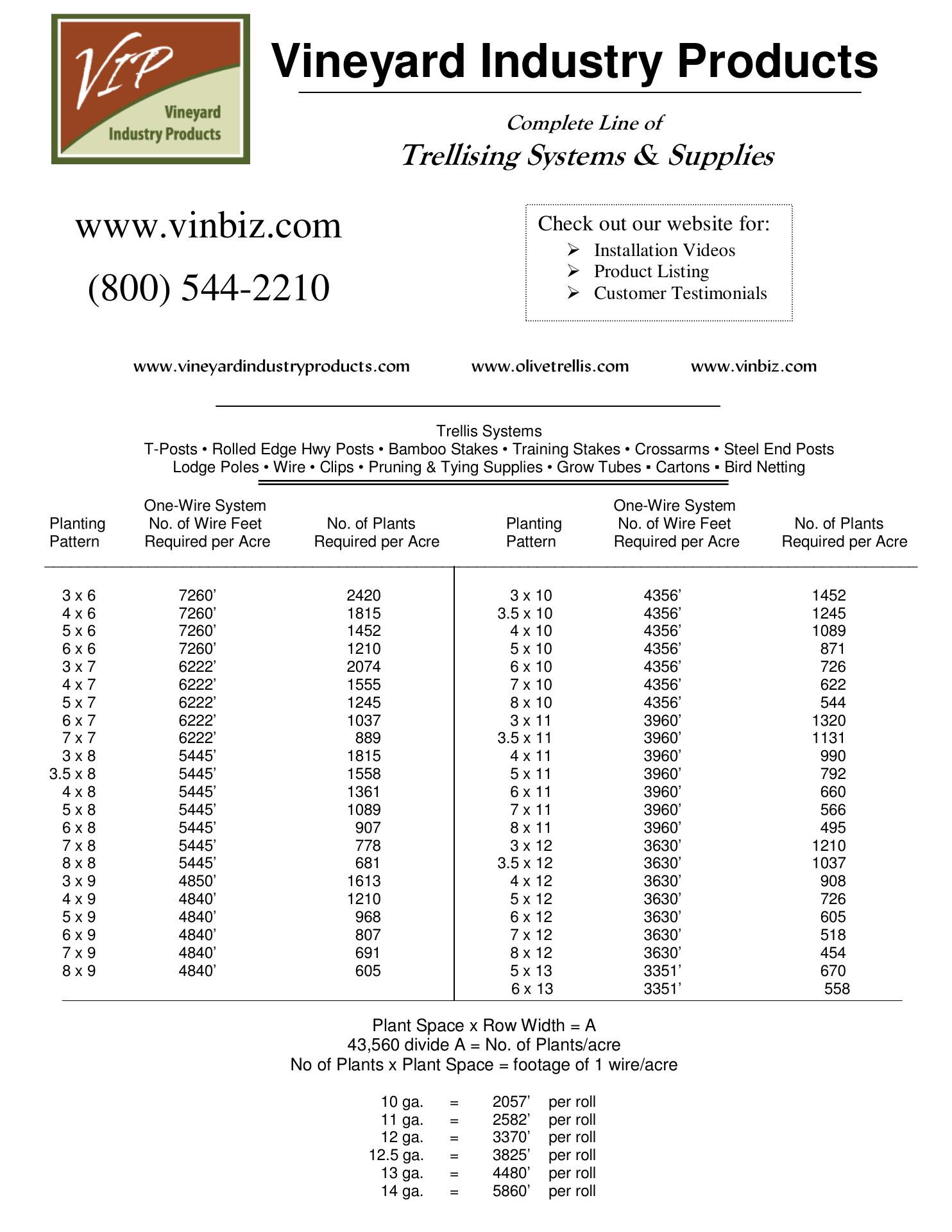 Vineyard Industry Products Co Menu