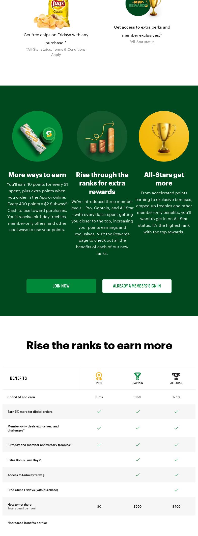 Subway Menu