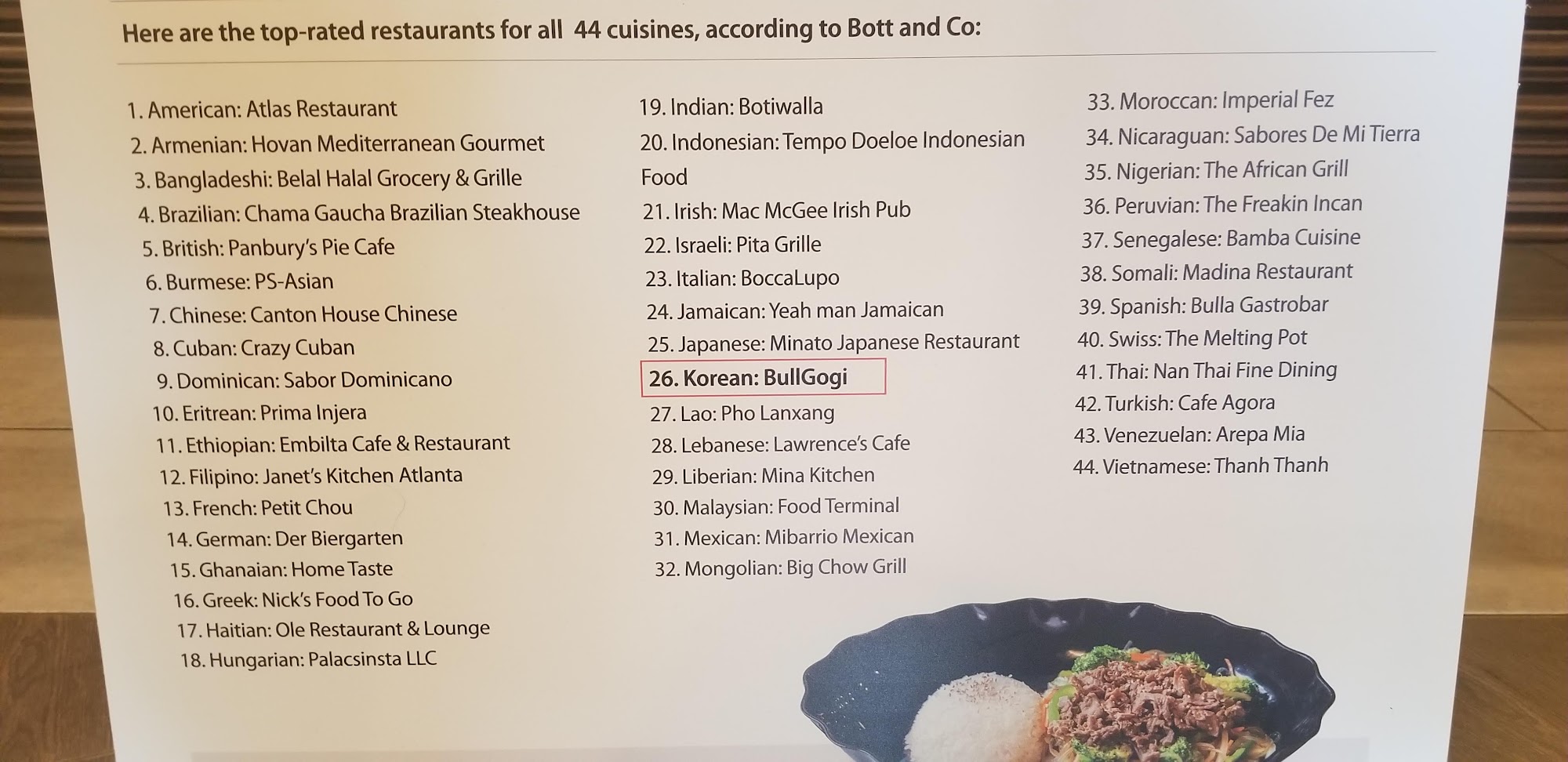 Photo credit: Google