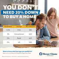 Mutual of Omaha Mortgage