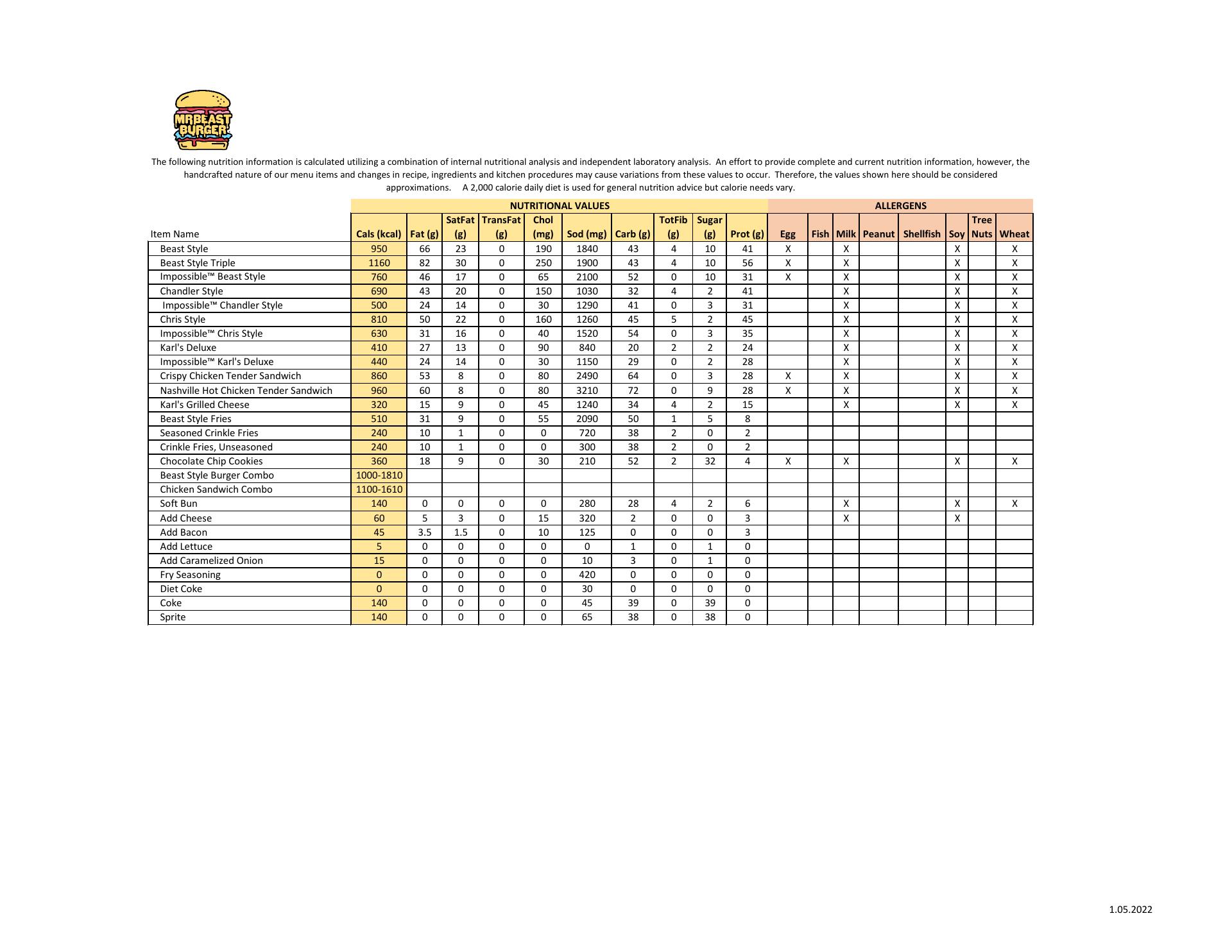 Mr. Beast Burger Menu