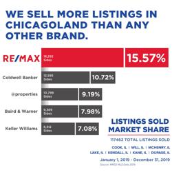 Jay Patel | RE/MAX EXCELS