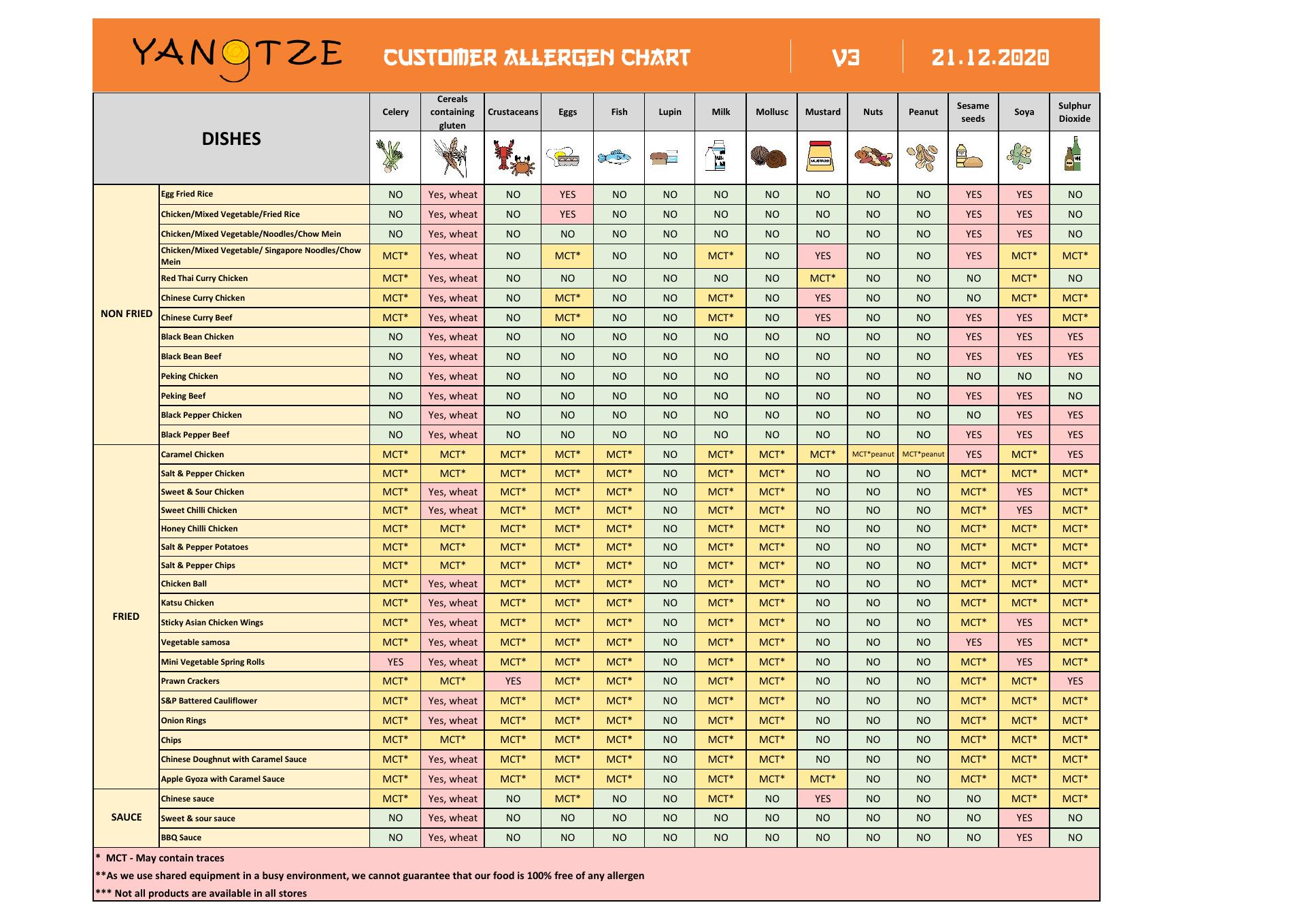 Yangtze Menu