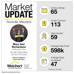 The Richardson Group at Weichert Realtors