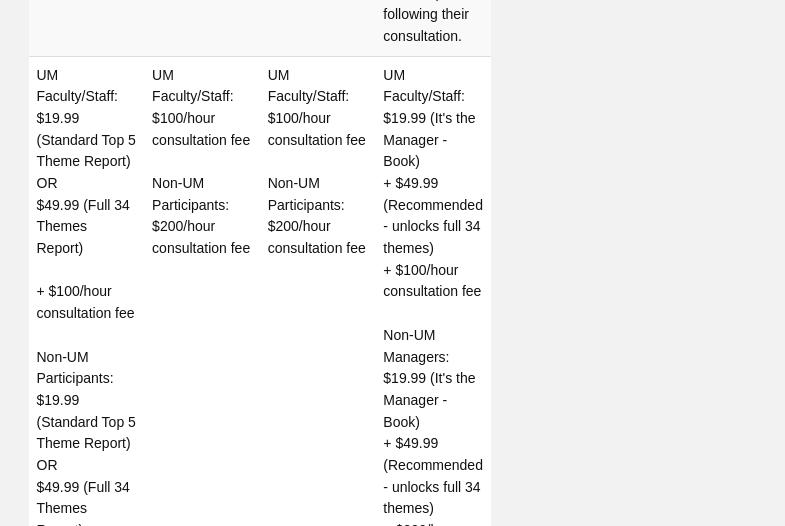 The Gertrude C. Ford Ole Miss Student Union Menu
