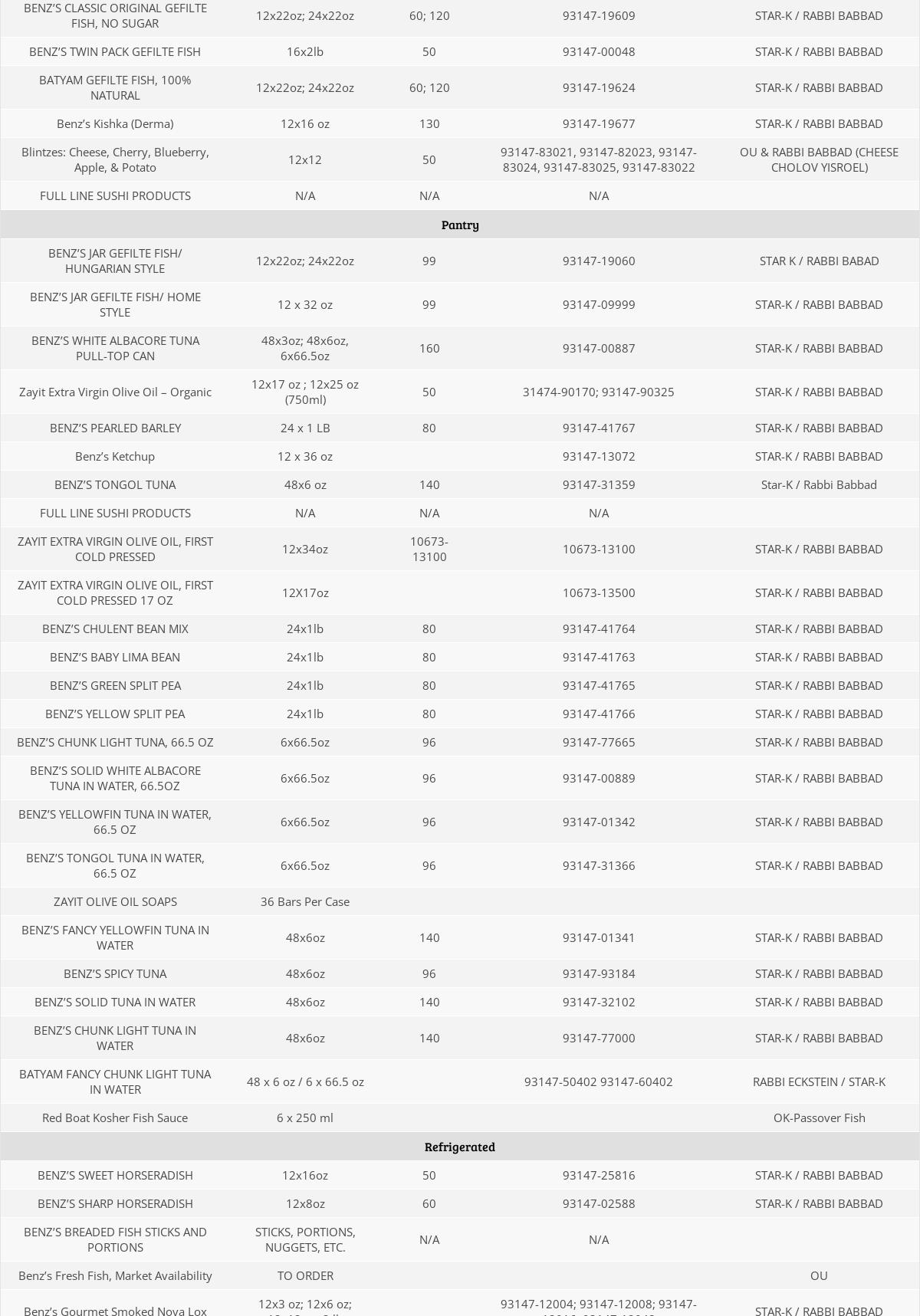 Benz's Food Products Menu