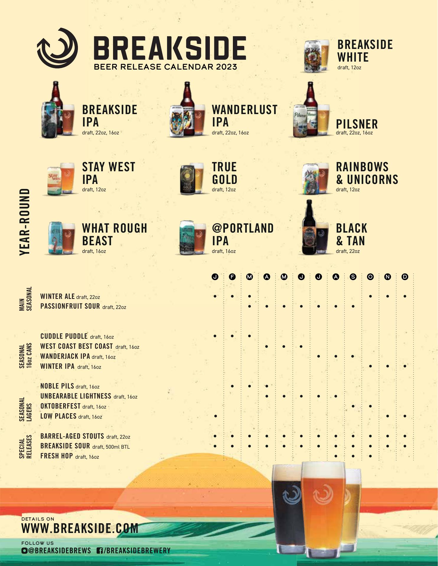 Breakside Brewery - Astoria Menu