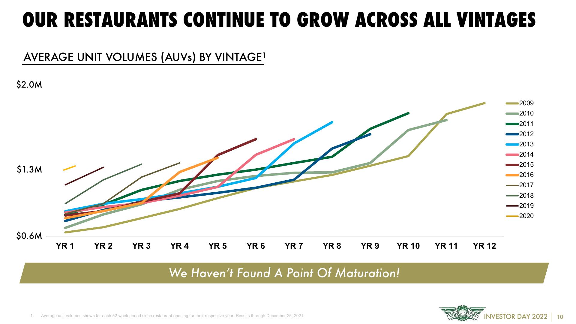 Photo credit: 