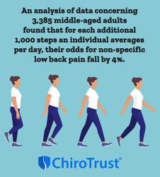 Stinnett Chiropractic