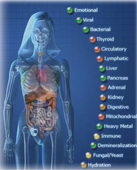 BioDezyne Center of Victoria