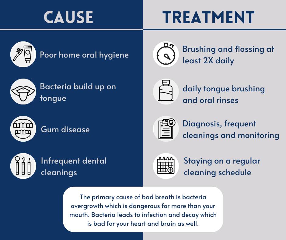 Cheney Dental Care 625 B St, Cheney Washington 99004