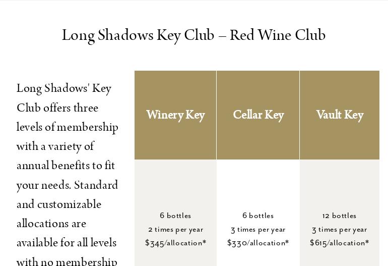 Long Shadows Winery Menu
